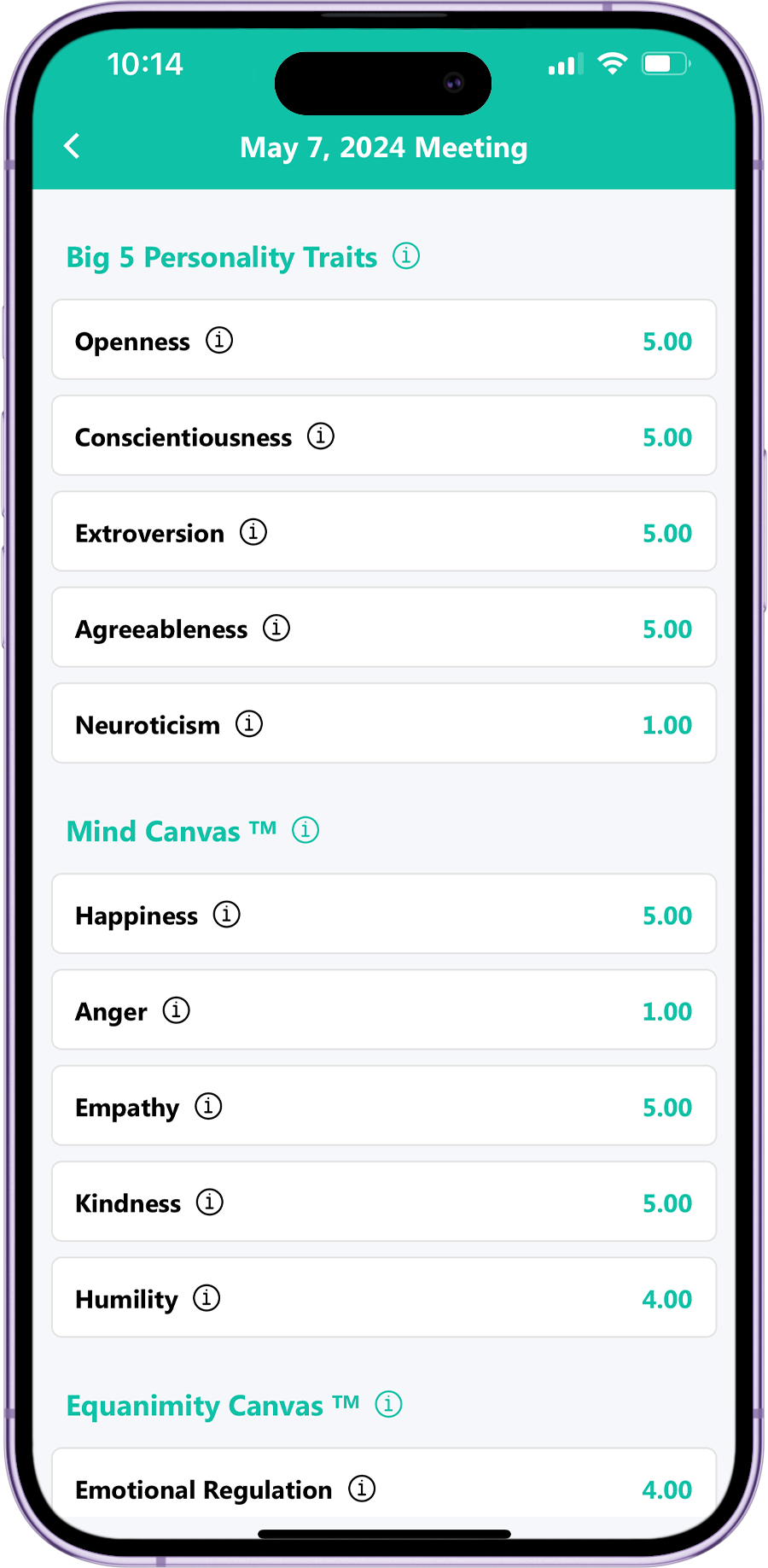 Self-aware people are measurably happier and successful in their personal as well as professional lives